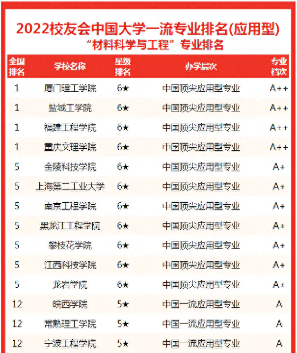 清华一览排名表大学专业分数_清华一览排名表大学专业分数线_清华大学专业排名一览表