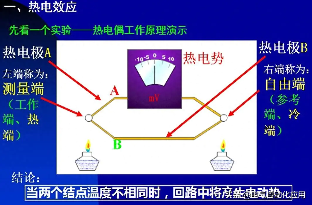 检测电脑温度_检测温度电脑怎么操作_电脑温度检测用什么软件