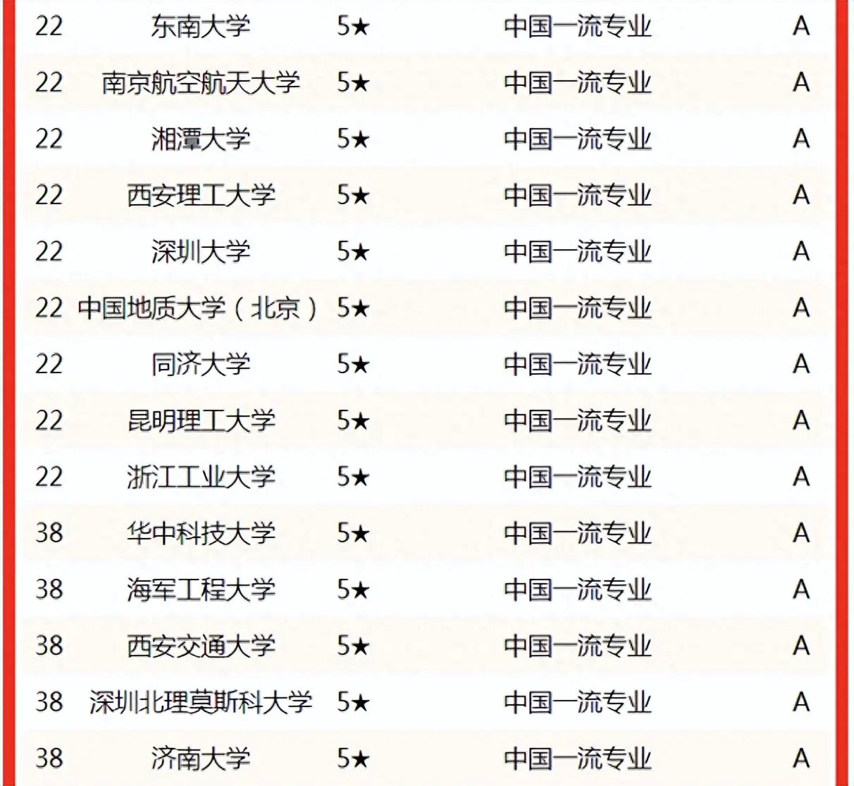 清华一览排名表大学专业分数_清华一览排名表大学专业分数线_清华大学专业排名一览表