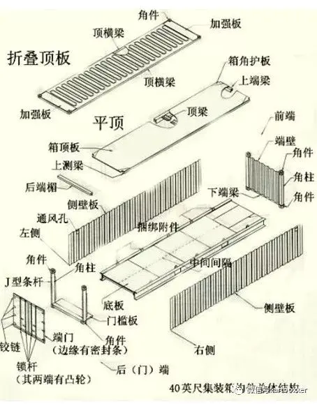 40尺集装箱内部尺寸是多少_40尺集装箱内部尺寸是多少_40尺集装箱内部尺寸是多少