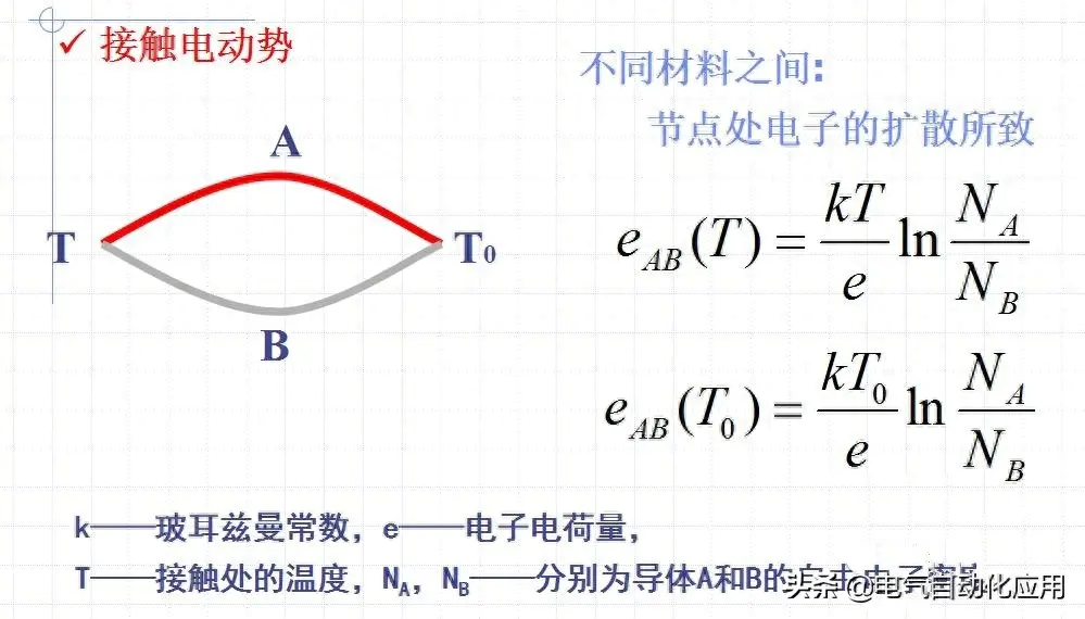 检测温度电脑怎么操作_电脑温度检测用什么软件_检测电脑温度