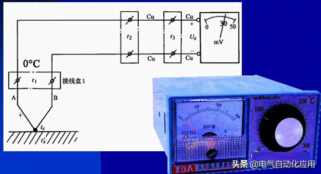 检测电脑温度_电脑温度检测用什么软件_检测温度电脑怎么操作