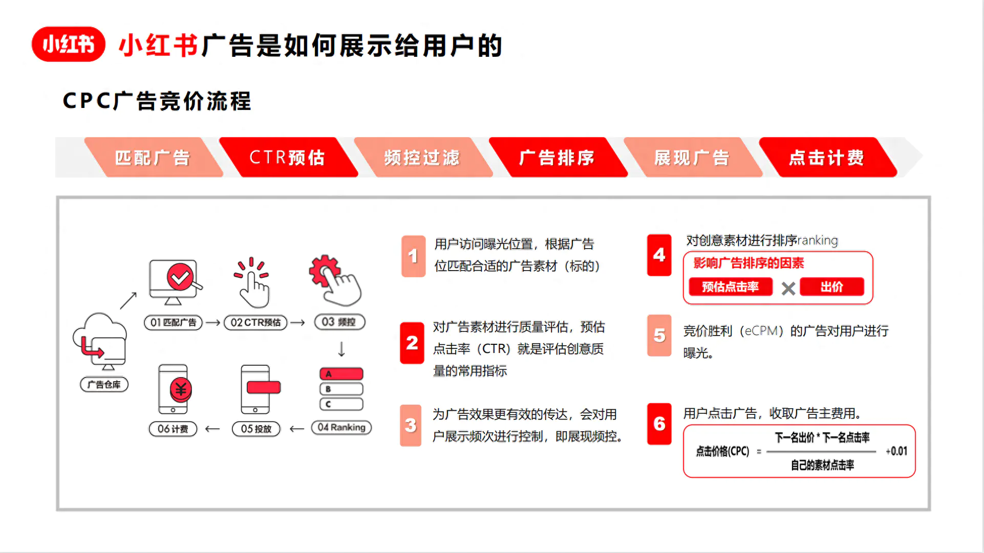 小红种草推广书怎么做_小红书种草推广_小红种草推广书怎么写