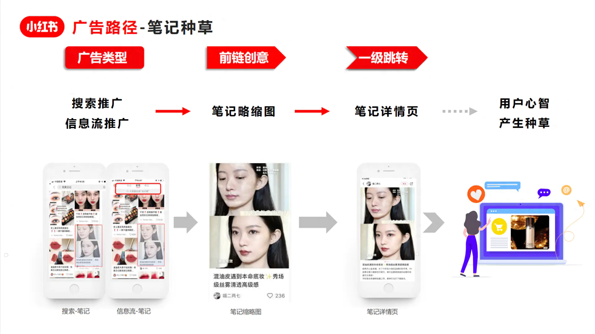 小红种草推广书怎么写_小红书种草推广_小红种草推广书怎么做