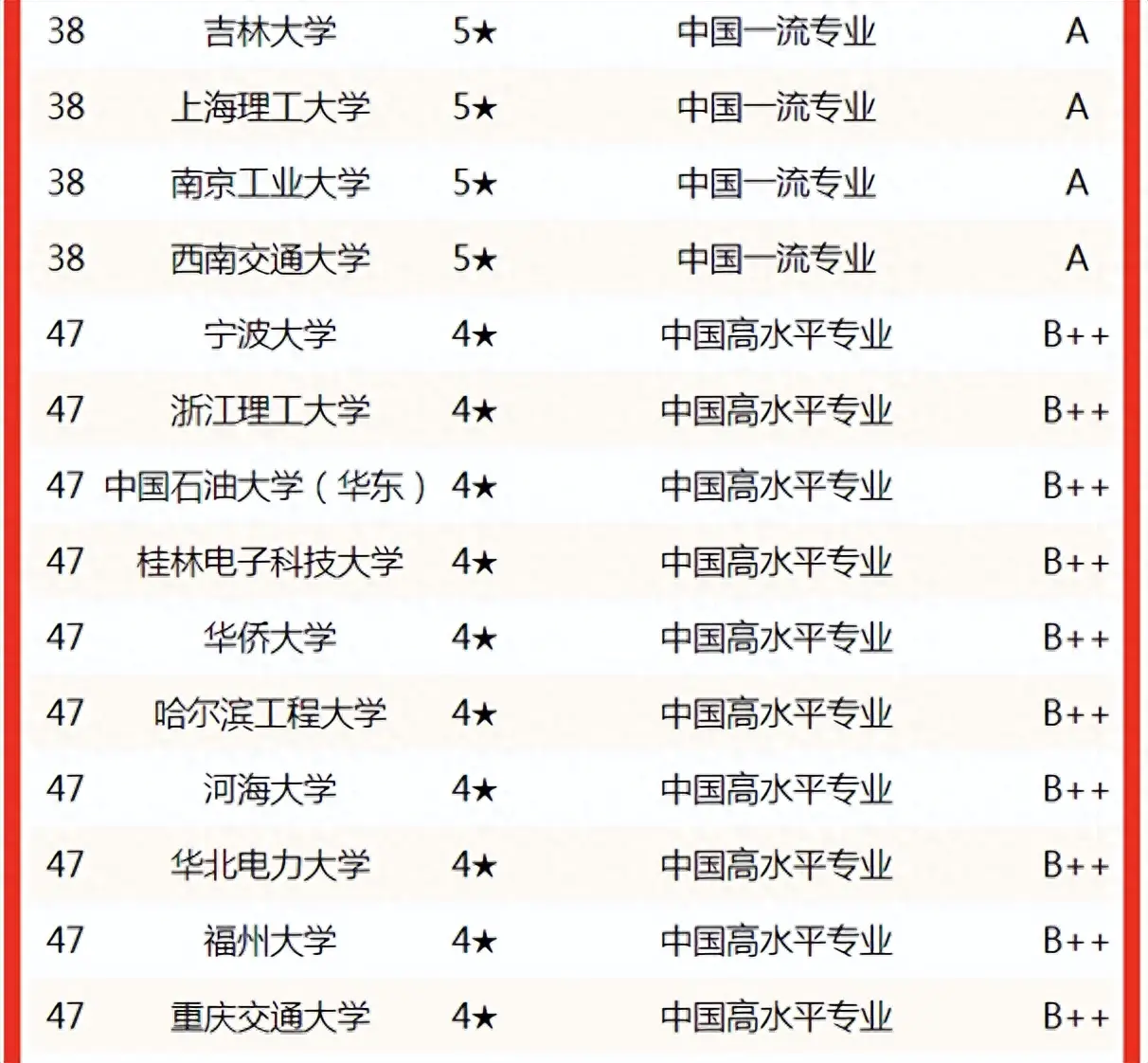 清华一览排名表大学专业分数线_清华大学专业排名一览表_清华一览排名表大学专业分数