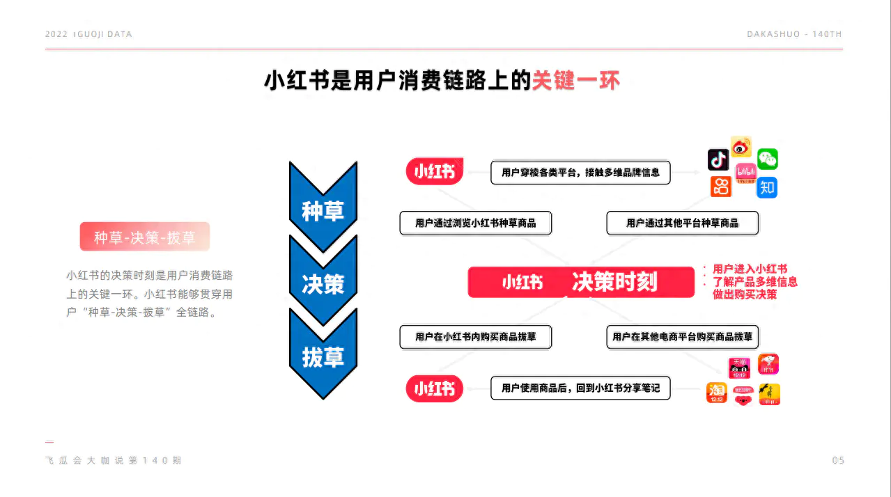 小红书种草式营销_小红书种草推广_小红种草推广书怎么做