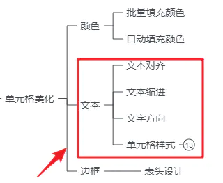 突出显示单元格规则_excel突出单元格显示规则_突出单元格规则在哪