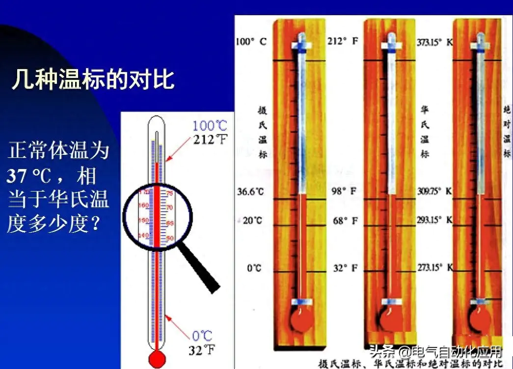 检测电脑温度_电脑温度检测用什么软件_检测温度电脑怎么操作