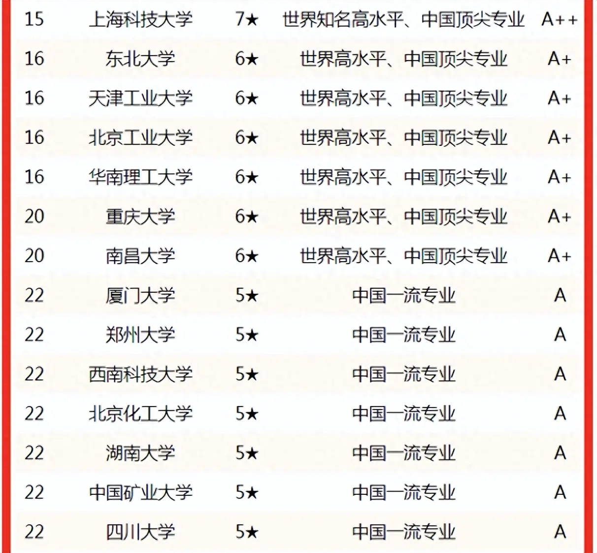 清华一览排名表大学专业分数_清华一览排名表大学专业分数线_清华大学专业排名一览表