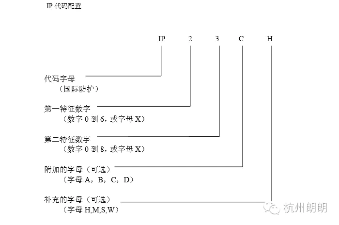 ip67防水_ip防水试验设备_ip防水防尘测试