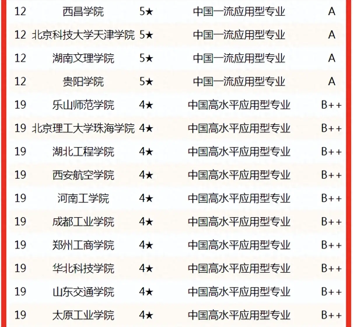 清华一览排名表大学专业分数线_清华大学专业排名一览表_清华一览排名表大学专业分数