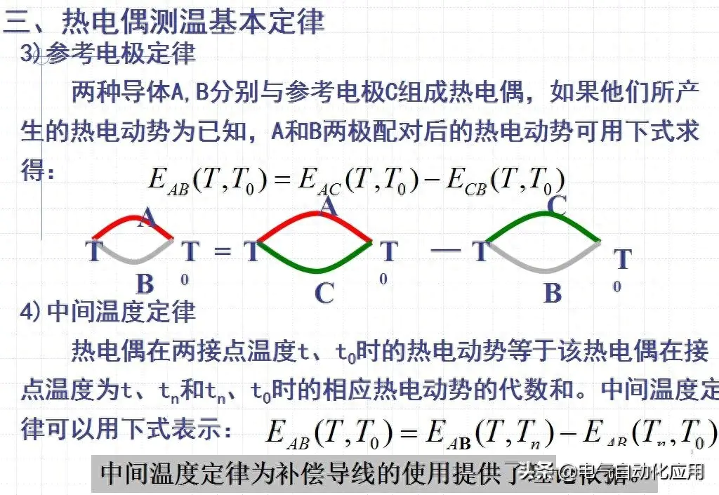 检测温度电脑怎么操作_检测电脑温度_电脑温度检测用什么软件