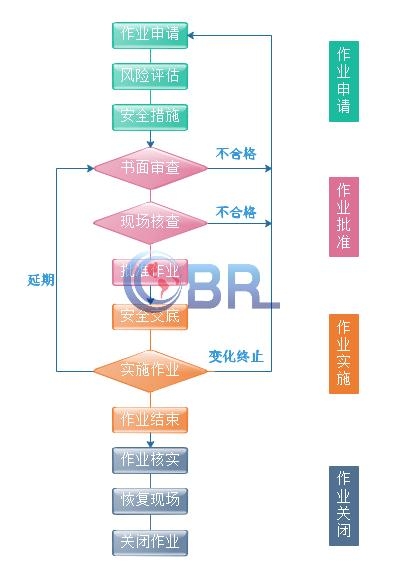 软件vR是什么专业_vr软件_软件vR