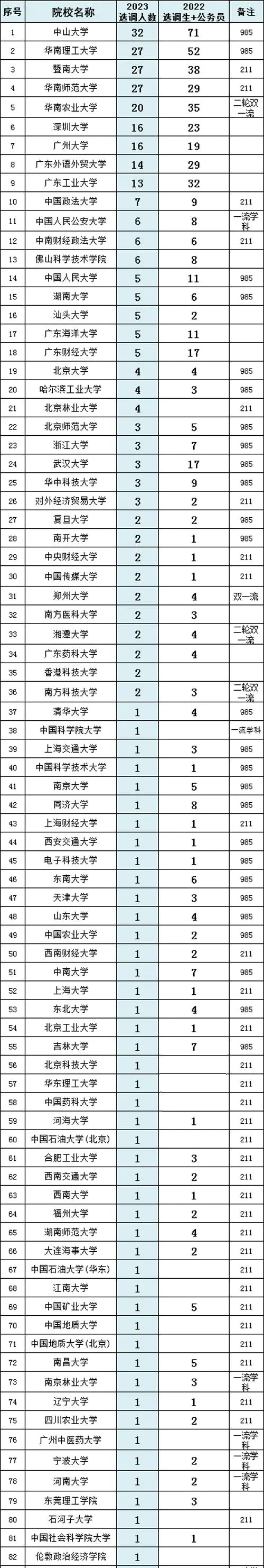 外交院校的录取分数线_外交学院2022年录取分数线_外交学院2022年录取分数线