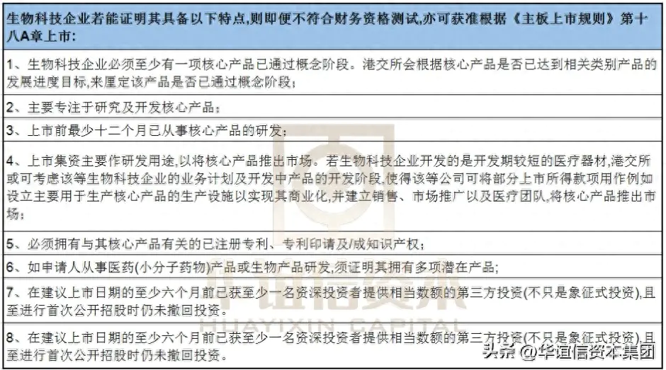 纳斯达克上市需要什么条件_纳斯达克上市公司条件_纳斯达克上市流程及费用