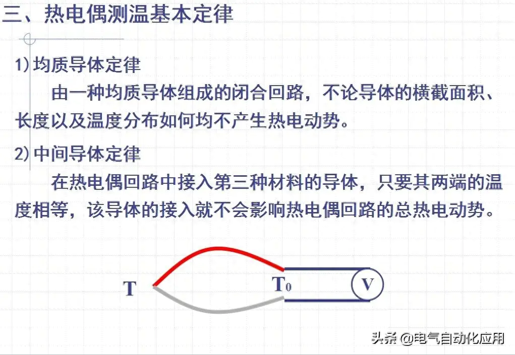 电脑温度检测用什么软件_检测电脑温度_检测温度电脑怎么操作