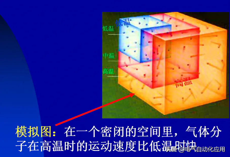 电脑温度检测用什么软件_检测温度电脑怎么操作_检测电脑温度