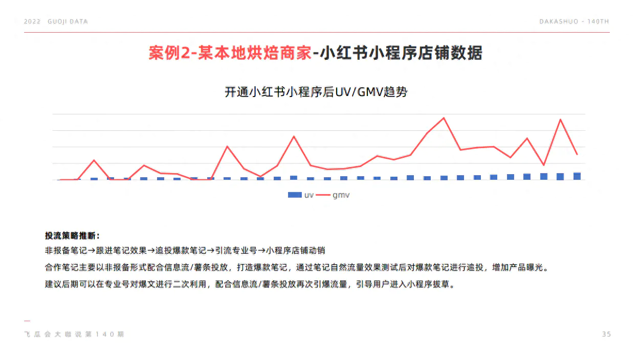 小红种草推广书怎么做_小红书种草推广_小红书种草式营销