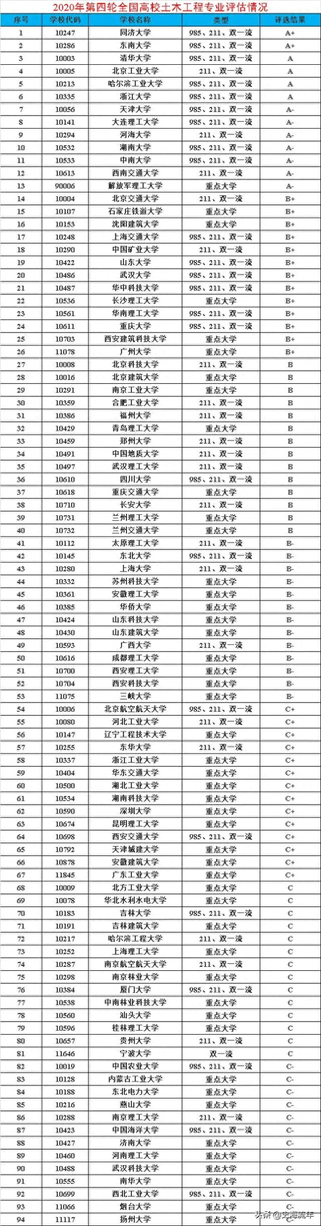 清华一览排名表大学专业分数线_清华大学专业排名一览表_清华一览排名表大学专业分类