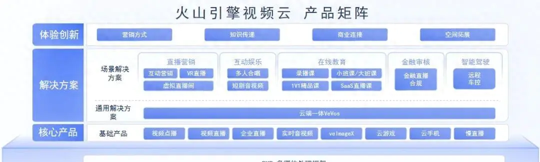 《2021抖音数据报告》_2022年抖音大数据报告_2019抖音大数据报告