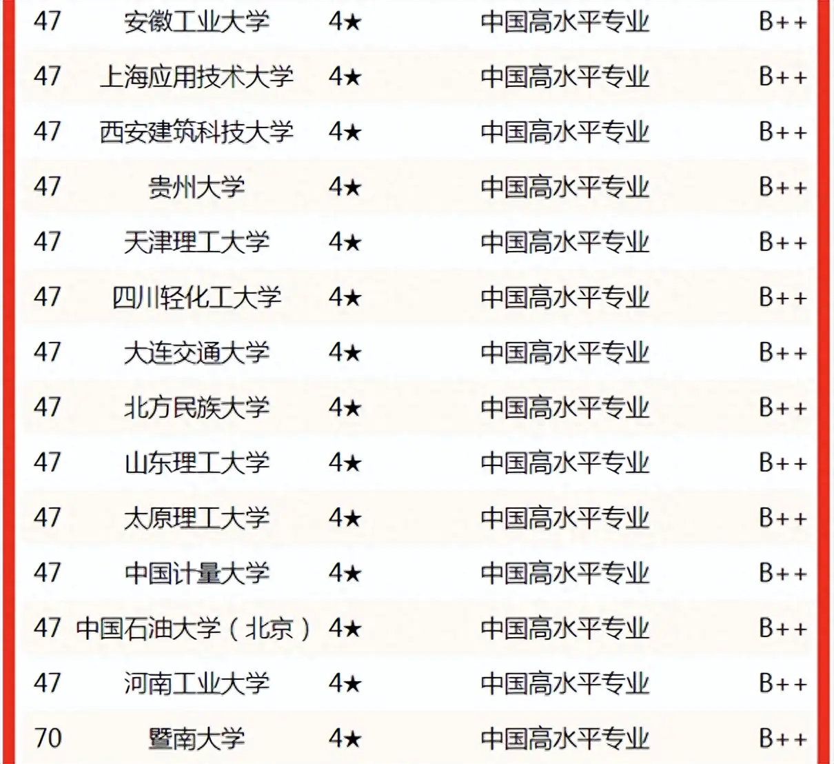 清华一览排名表大学专业分数_清华一览排名表大学专业分数线_清华大学专业排名一览表