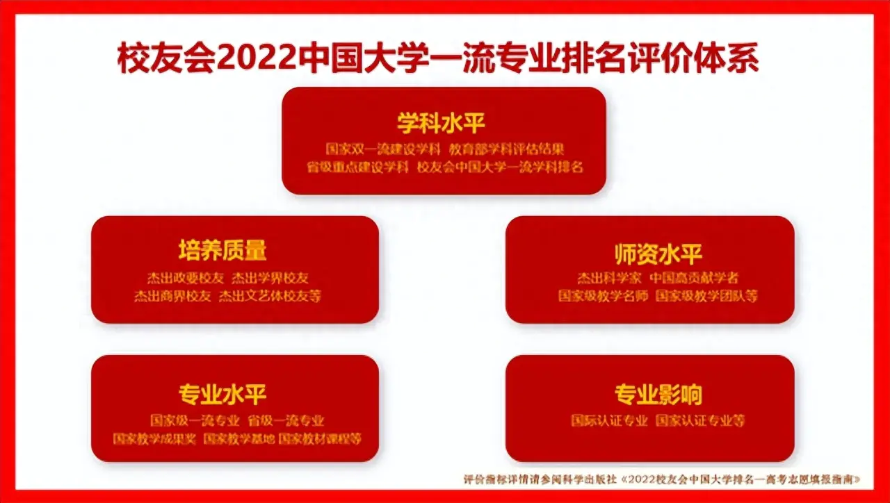 清华一览排名表大学专业分数_清华一览排名表大学专业分数线_清华大学专业排名一览表