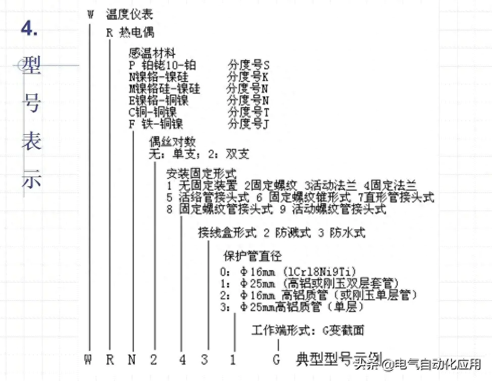 检测温度电脑怎么操作_检测电脑温度_电脑温度检测用什么软件