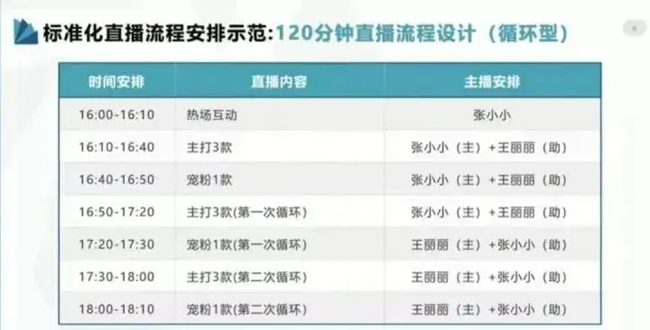 直播脚本策划_脚本策划直播怎么做_脚本策划直播怎么写