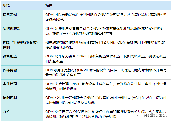 小米路由器设备管理_设备管理器_路由器设备管理