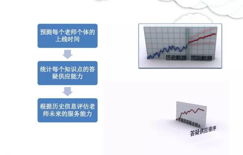 拍照搜题_拍照搜题利器_拍照搜题拍照搜