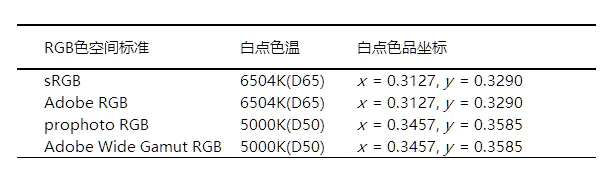 rgb颜色在线查询_rgb颜色查询对照表+255_在线查询颜色名称代码