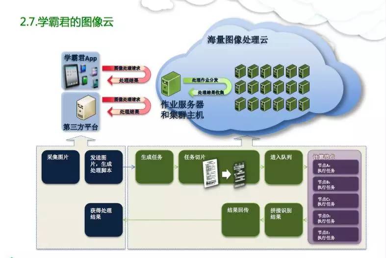 拍照搜题利器_拍照搜题拍照搜_拍照搜题