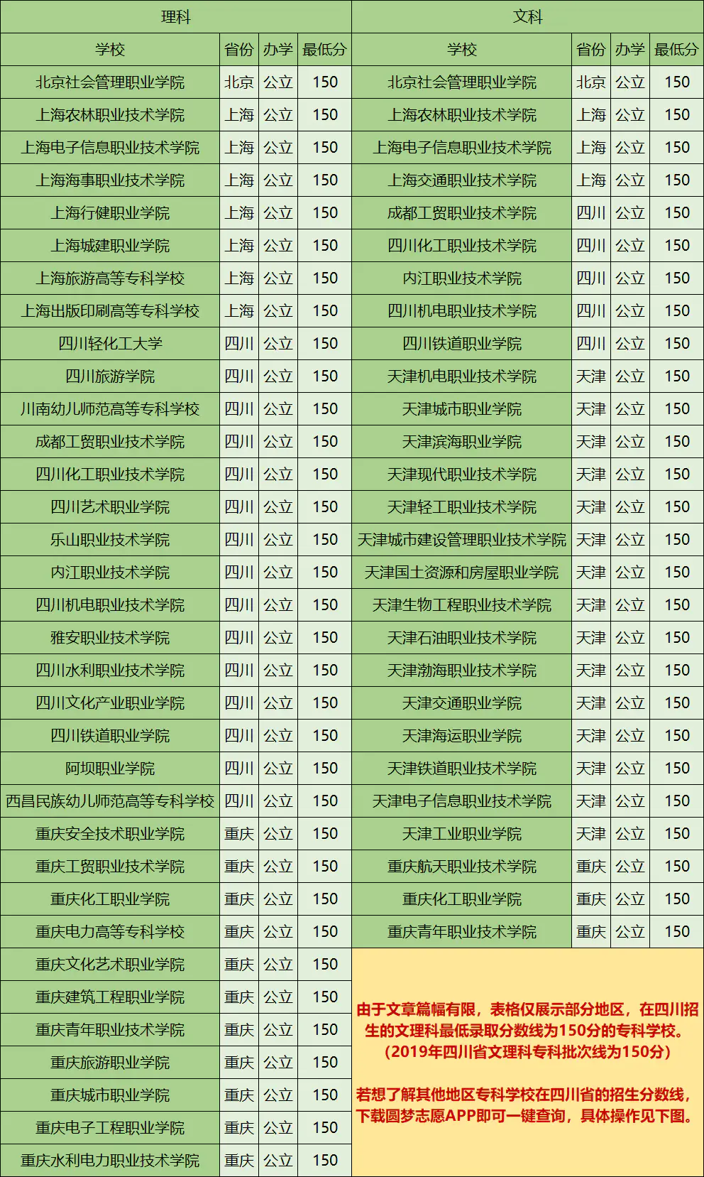 吉林铁道职业技术学院录取线_吉林铁道学院录取分数线是多少_吉林铁道学院分数线是多少