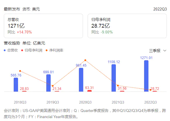 美国亚马逊的网址是什么_亚马逊美国网址是多少_美国亚马逊网址