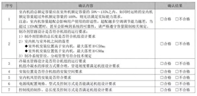 事项空调安装注意哪些问题_空调安装注意事项_空调安装的注意事项