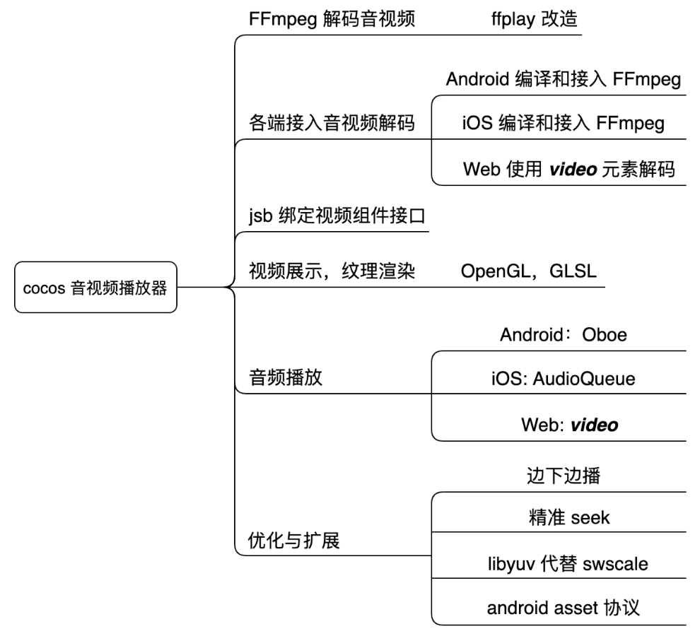 视频器播放腾讯会议声音_视频器播放腾讯视频黑屏_腾讯视频播放器