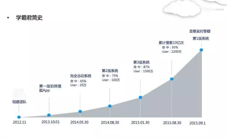 拍照搜题利器_拍照搜题拍照搜_拍照搜题