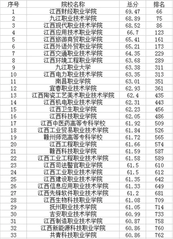 吉林铁道学院分数线是多少_吉林铁道职业技术学院录取线_吉林铁道学院录取分数线是多少