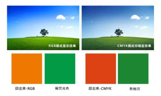 rgb颜色在线转cmyk_rgb颜色在线转换_rgb颜色在线查询