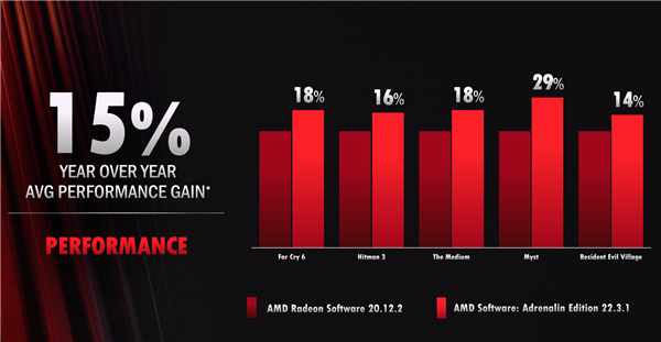 amd显卡驱动_显卡驱动amd31_显卡驱动amd安装完蓝屏