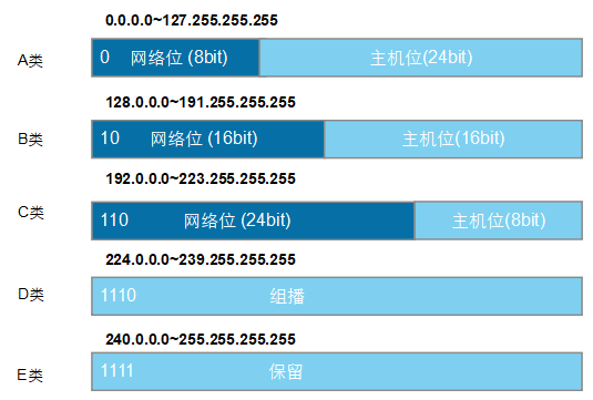 本机ip查询_在线查询本机ip_ip地址查询本机