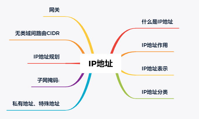 ip地址查询本机_本机ip查询_在线查询本机ip