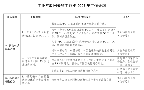 4g和5g手机有什么区别_4g_4g卡怎么升级成5g手机卡