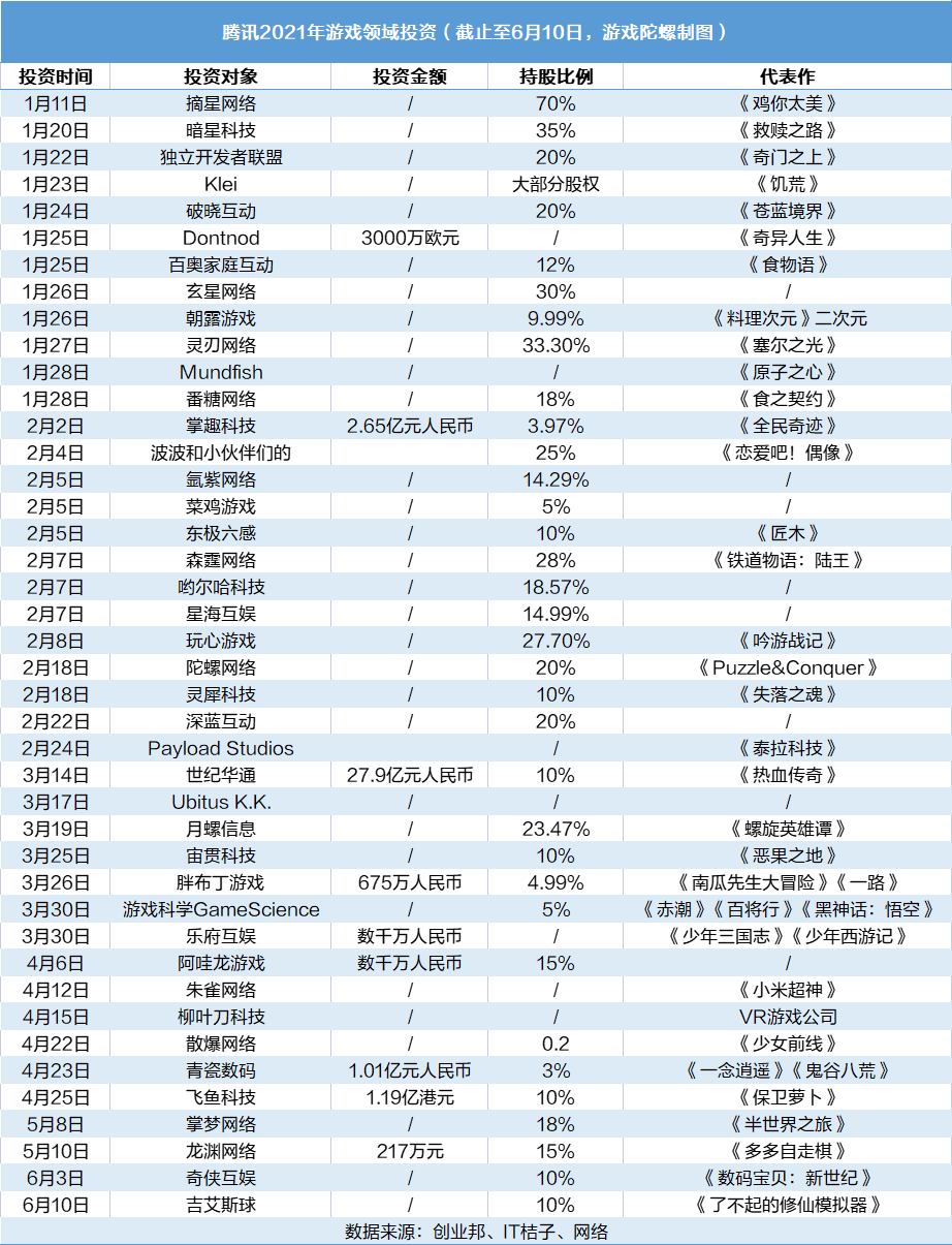 腾讯手游模拟器_腾讯游戏手机模拟器_手游模拟器腾讯官网