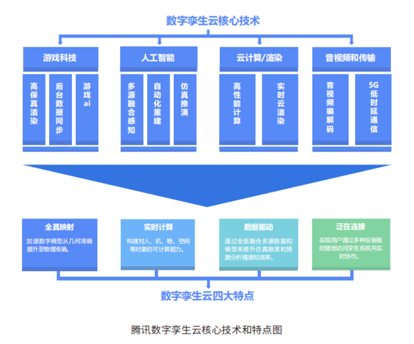 模拟器腾讯手游助手_腾讯模拟器_模拟器腾讯游戏身份验证