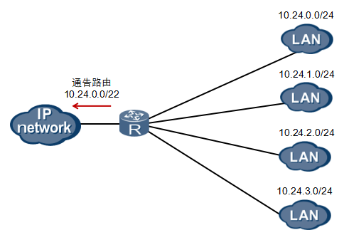 在线查询本机ip_本机ip查询_ip地址查询本机