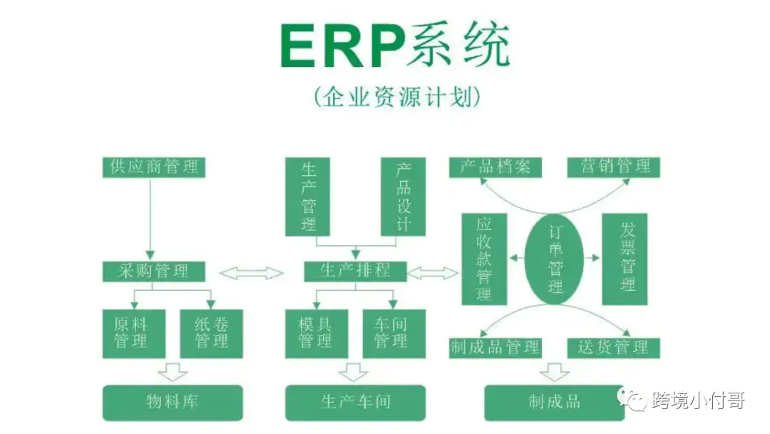 跨境电商好开店吗_跨境电商好做还是国内电商好做_跨境电商erp哪家好