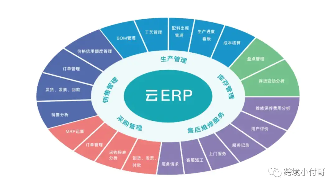 跨境电商erp哪家好_跨境电商好开店吗_跨境电商好做还是国内电商好做