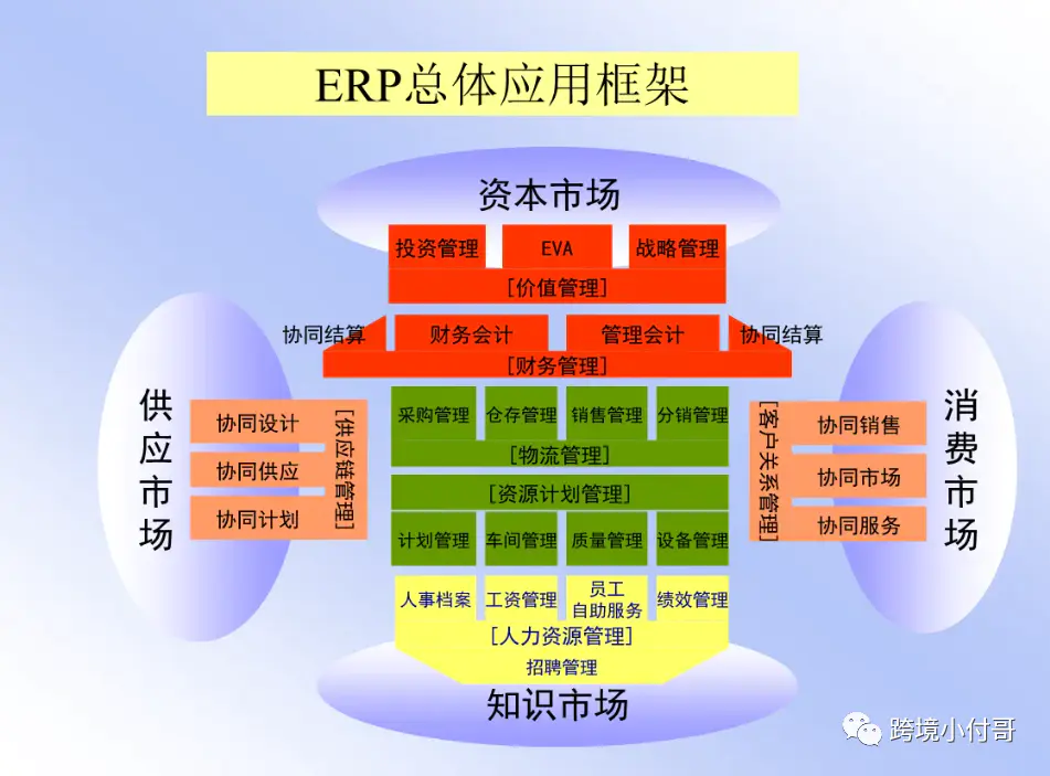 跨境电商好做还是国内电商好做_跨境电商erp哪家好_跨境电商好开店吗