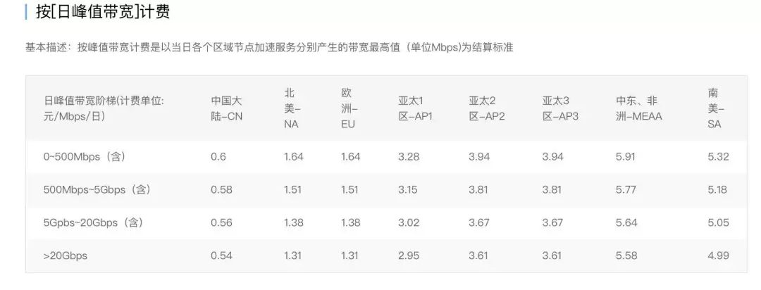 b站怎么删除自己的投稿_b站删除稿件重新投稿_b站删除投稿收益会减少吗